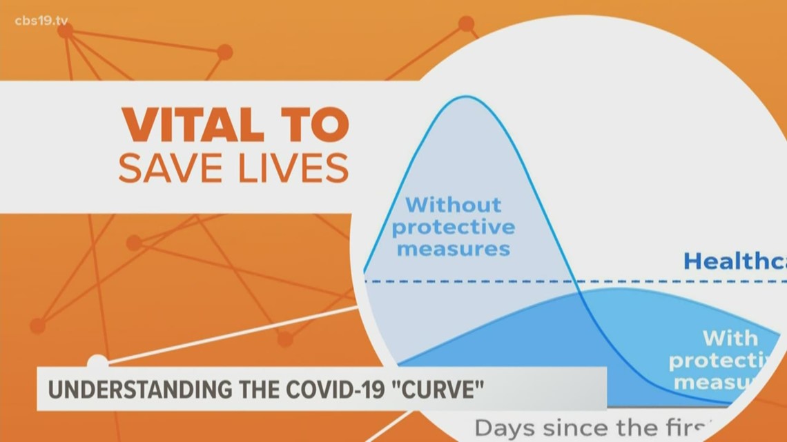 Understanding The Covid Curve Cbs Tv