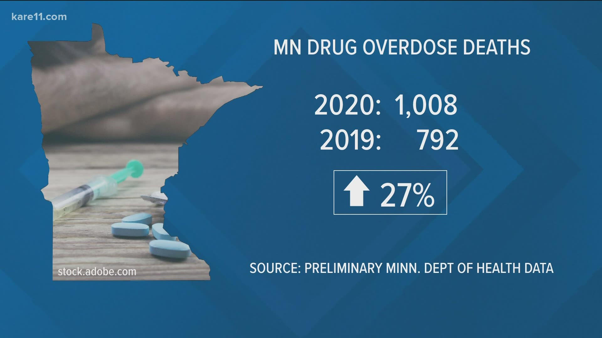 US Overdose Deaths Hit Record 93,000 In 2020 Amid COVID Pandemic | Cbs19.tv