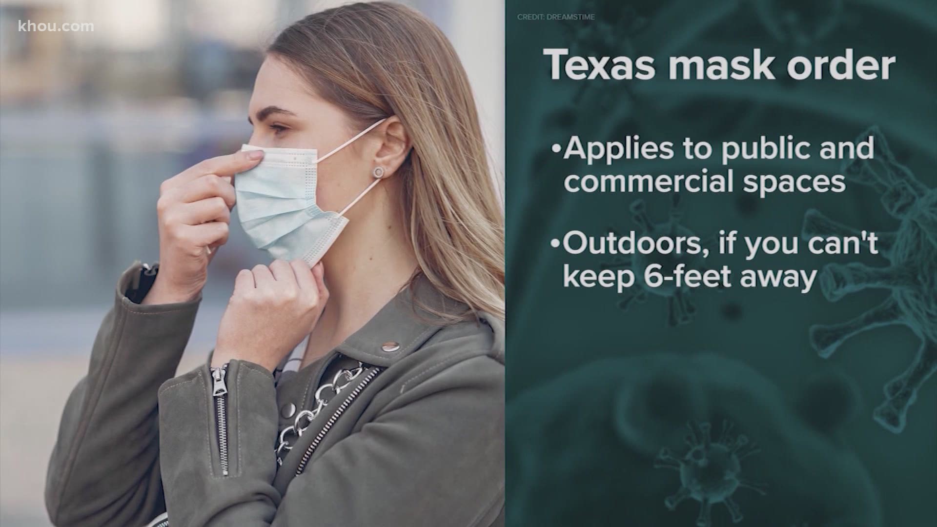 Gov. Abbott has issued a state-mandated mask order that requires residents in counties with 20 or more COVID-19 cases to wear masks in public.