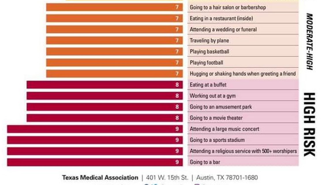 What Is A Medical Chart Medical Chart Help