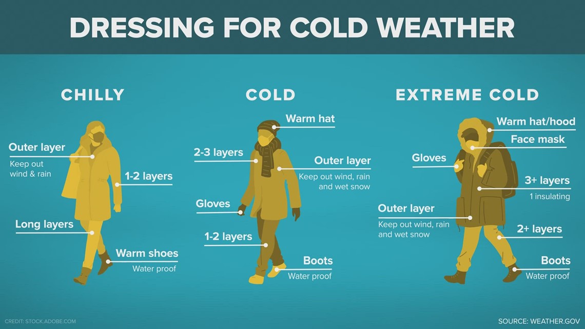 How To Dress Children For Freezing Temperatures Cbs19 tv how-to-dress-children-for-freezing-temperatures-cbs19-tv