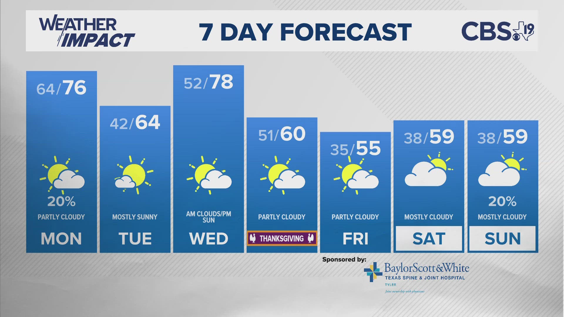 For the latest from your CBS19 weather team, visit CBS19.tv/weather