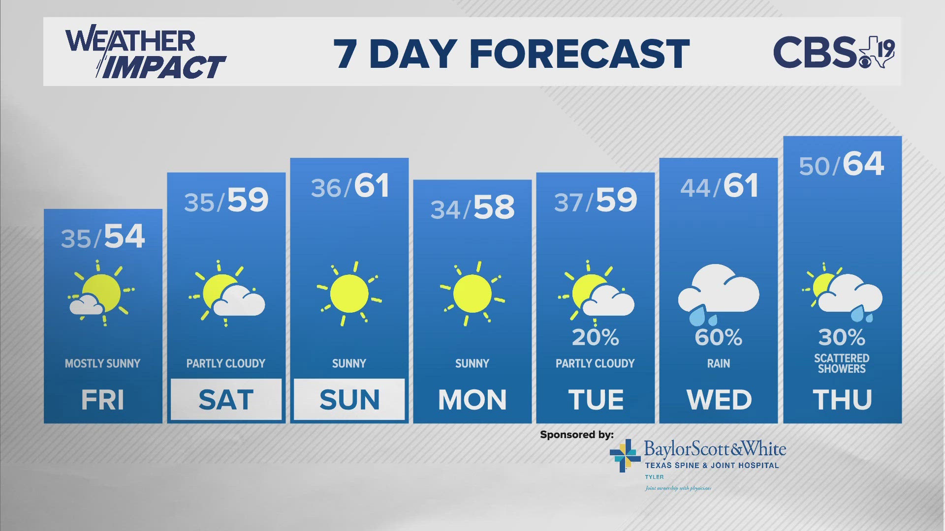 For the latest from your CBS19 weather team, visit CBS19.tv/weather