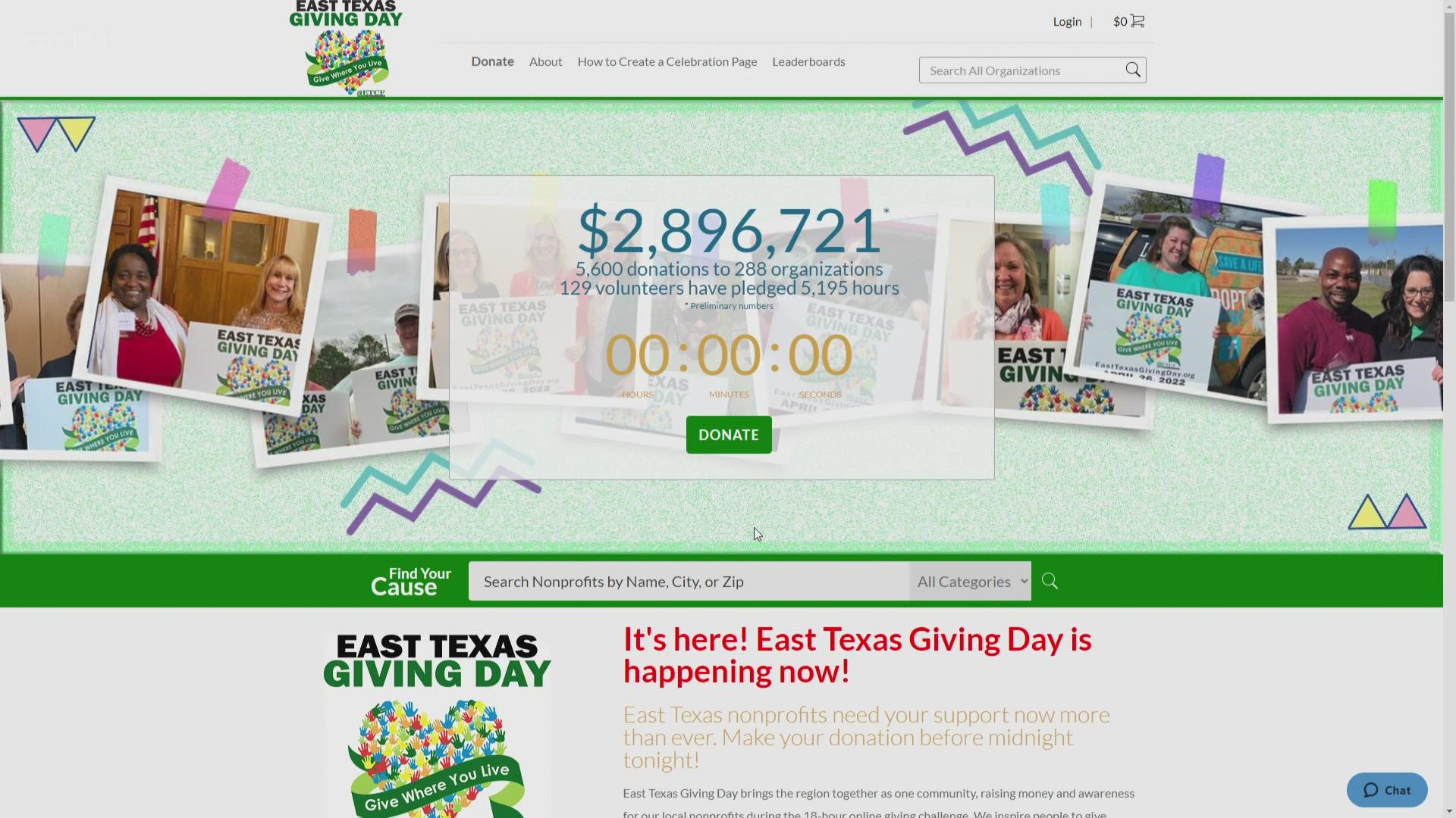 East Texans raise over $2.8 million for local nonprofits
