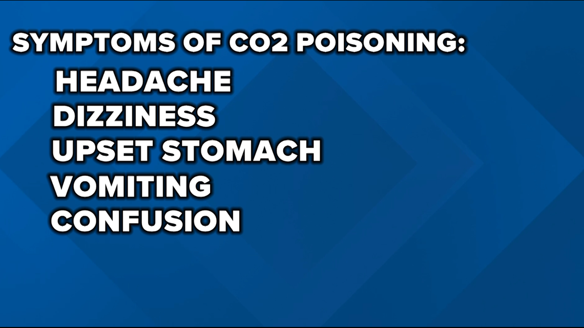 carbon monoxide poisoning symptoms skin color