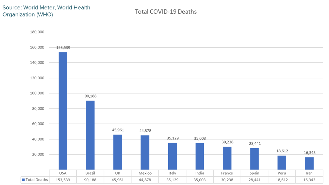us covid deaths by state
