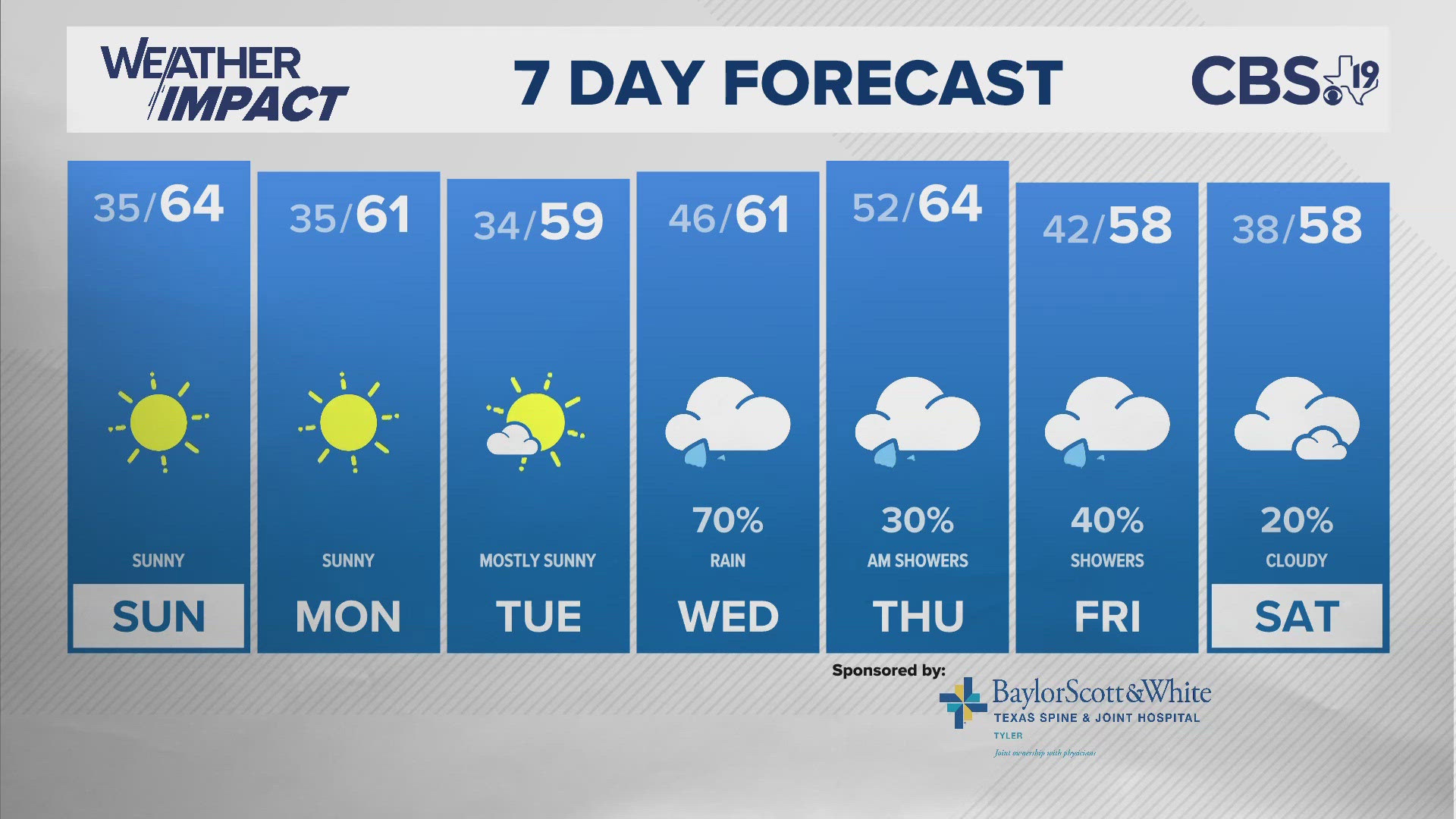 For the latest from your CBS19 weather team, visit CBS19.tv/weather