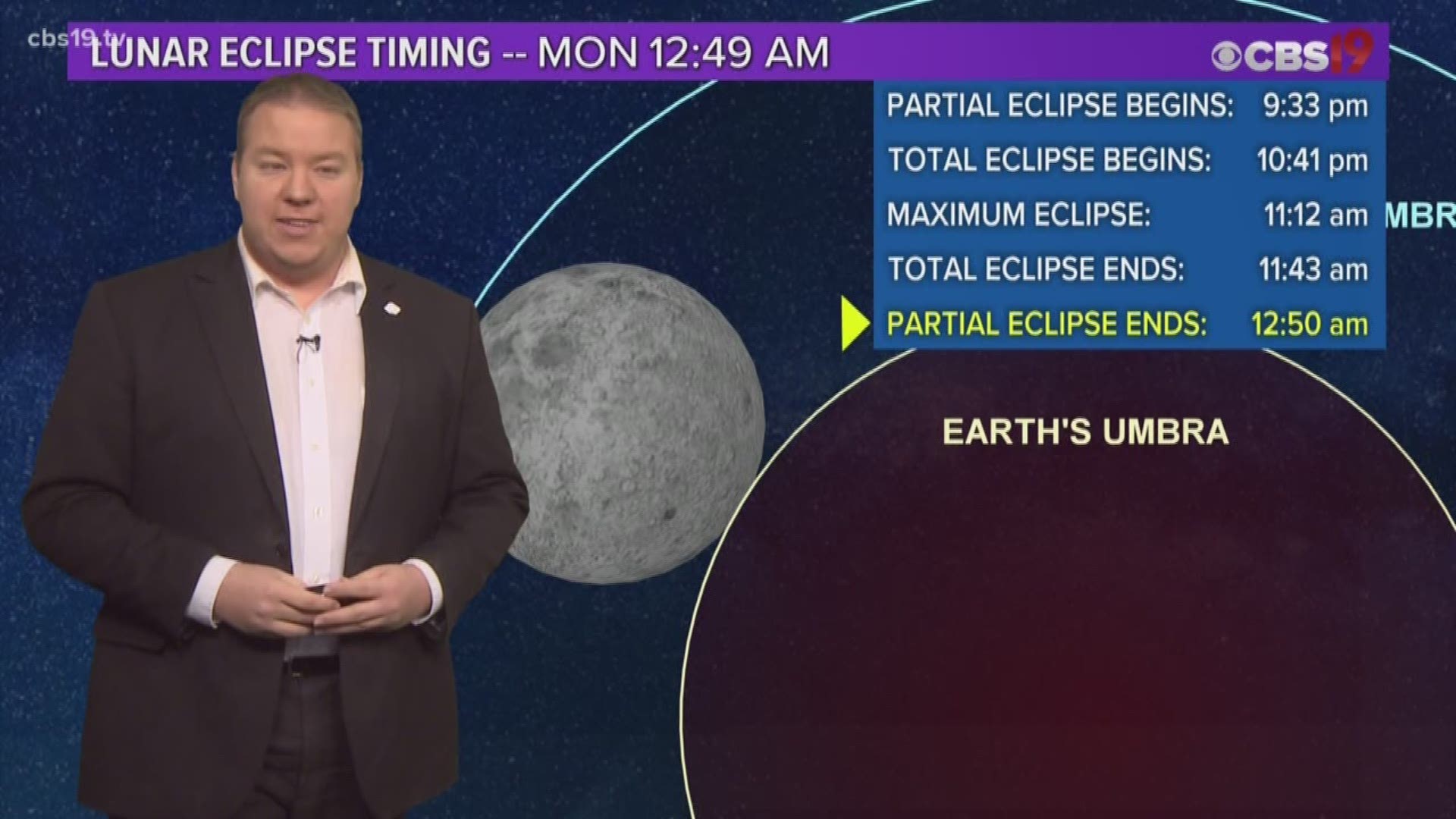 This weekend is the Super Blood Wolf Moon Lunar Eclipse, but what on earth does that actually mean? CBS 19 Meteorologist Michael Behrens breaks it all down!