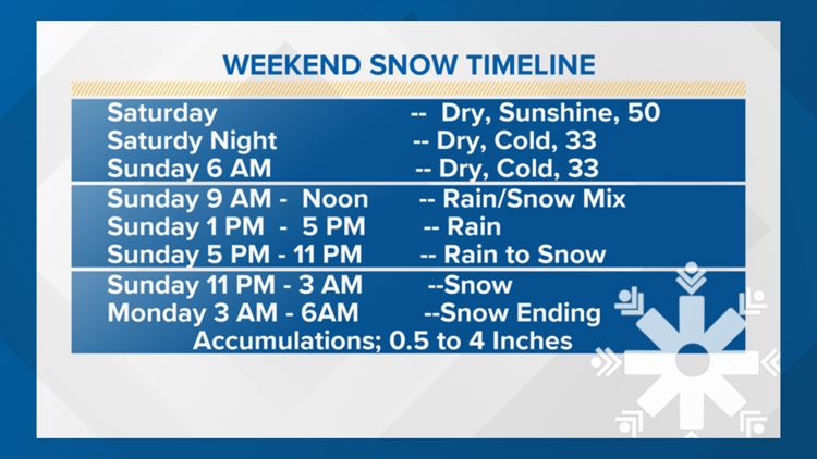 Up to 4 of snow could fall in parts of East Texas