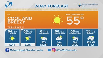 Friday Morning Weather Update