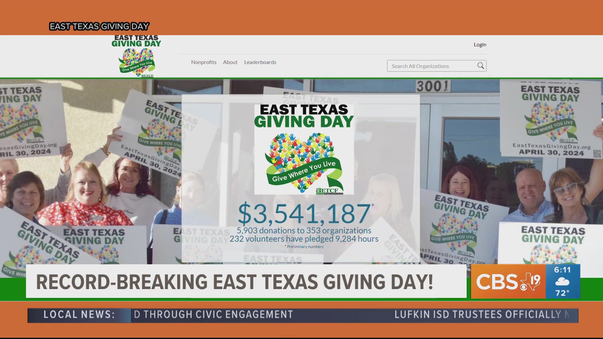 East Texas Giving Day raises more than $3.5 million for local nonprofits
