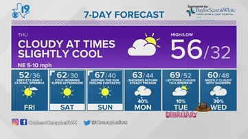 Wednesday evening forecast 1/26/2022