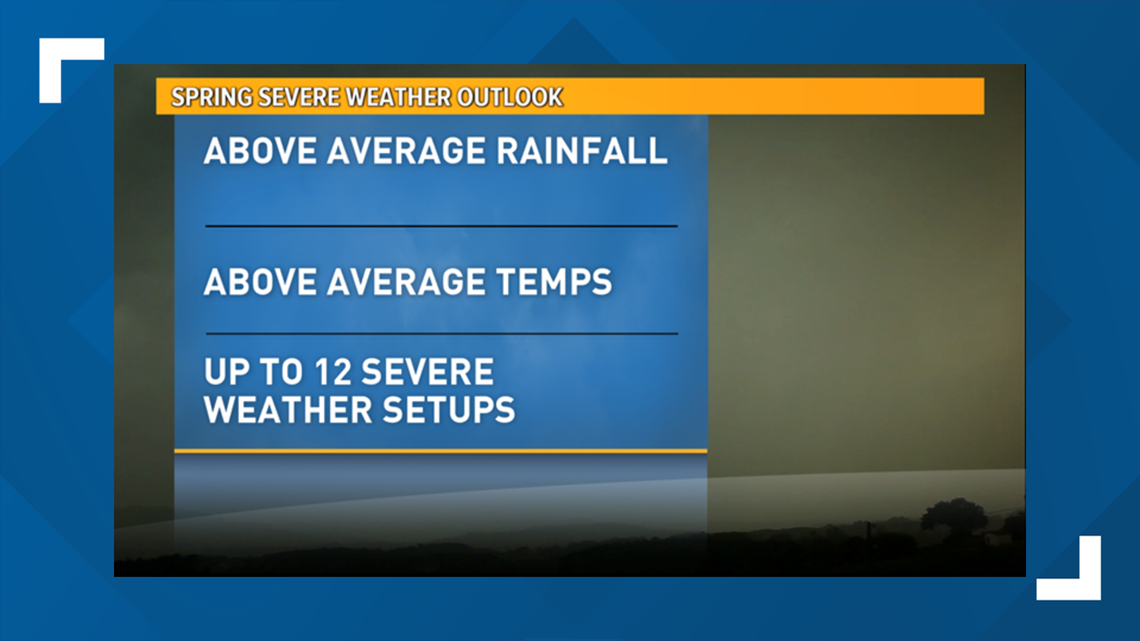 Spring-like weather ends with severe weather threat