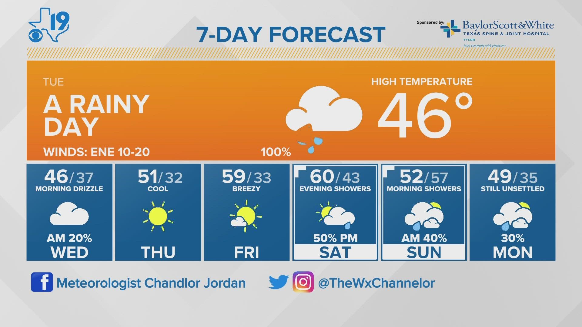 January 24th, 2023 Morning Weather Update cbs19.tv