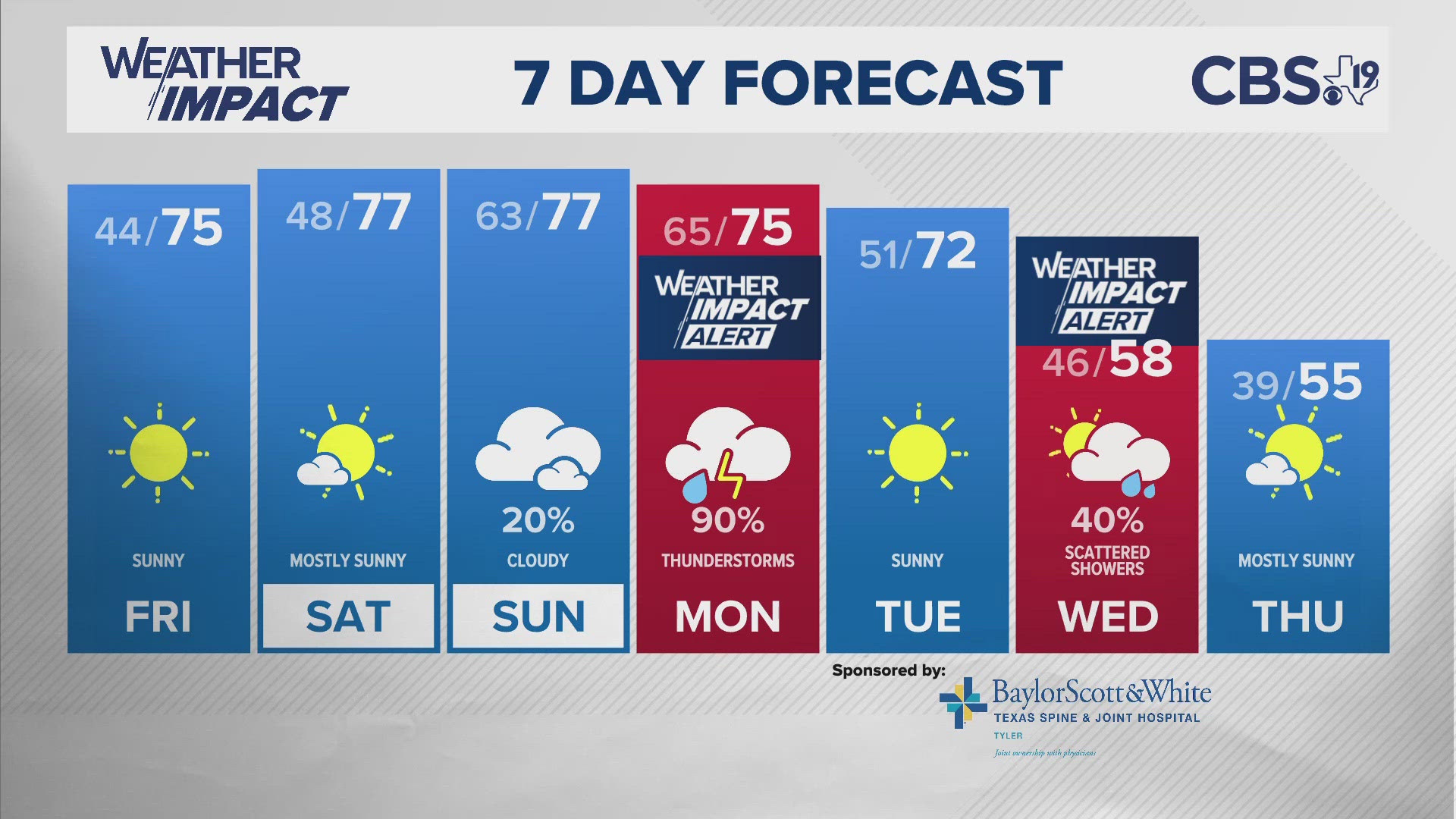 For the latest from the CBS19 Weather Experts, visit cbs19.tv/weather