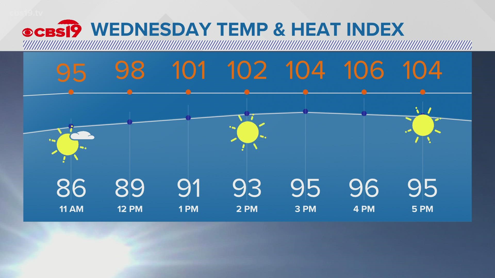 Tuesday August 10th Late Evening Weather Cbs19 Tv