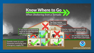 Tips What To Do In Case Of A Tornado Cbs19 Tv