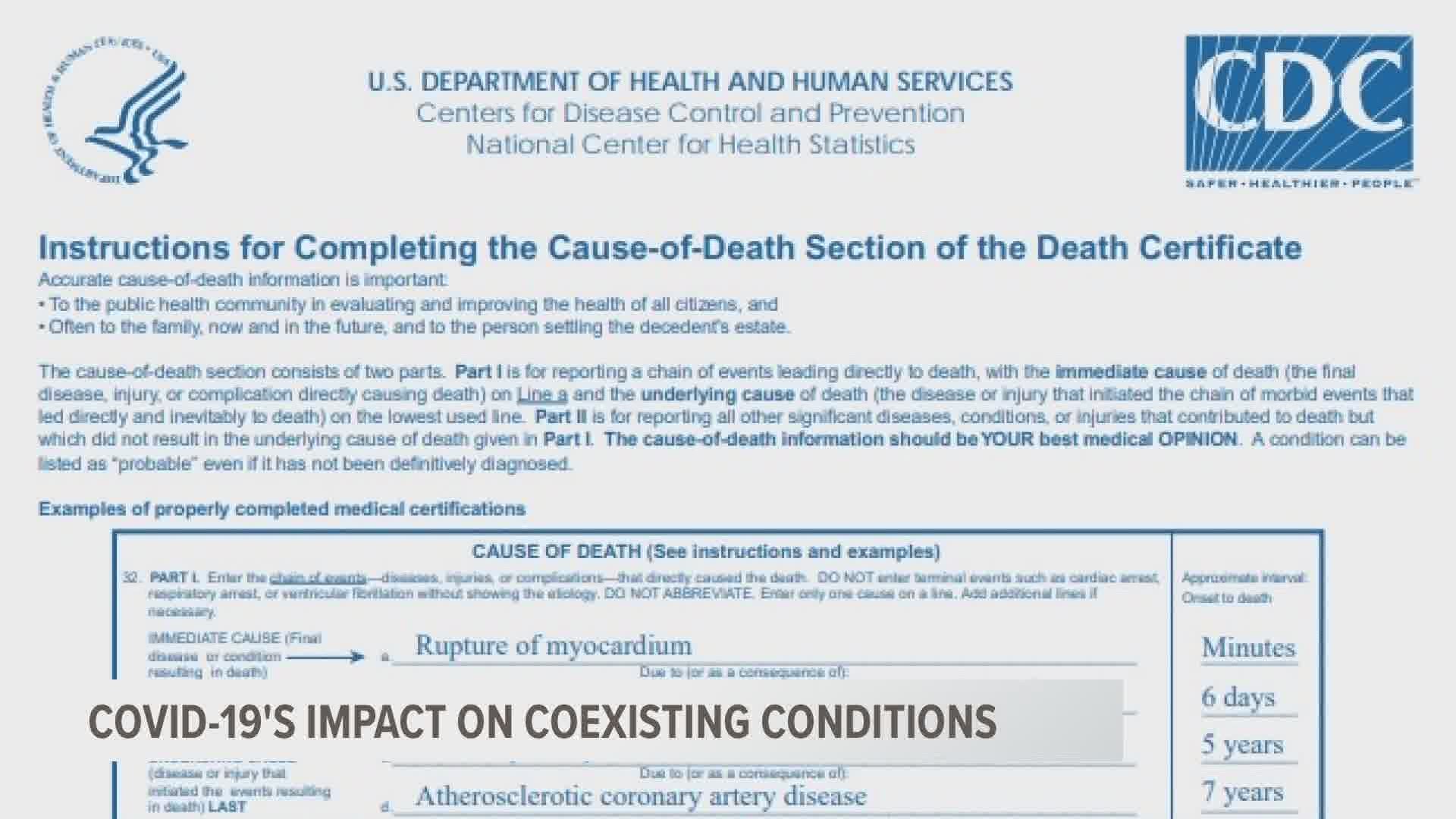 A new report shows 94% of COVID-19 victims had coexisting conditions listed on their death certificates, prompting social media doubts about the virus.
