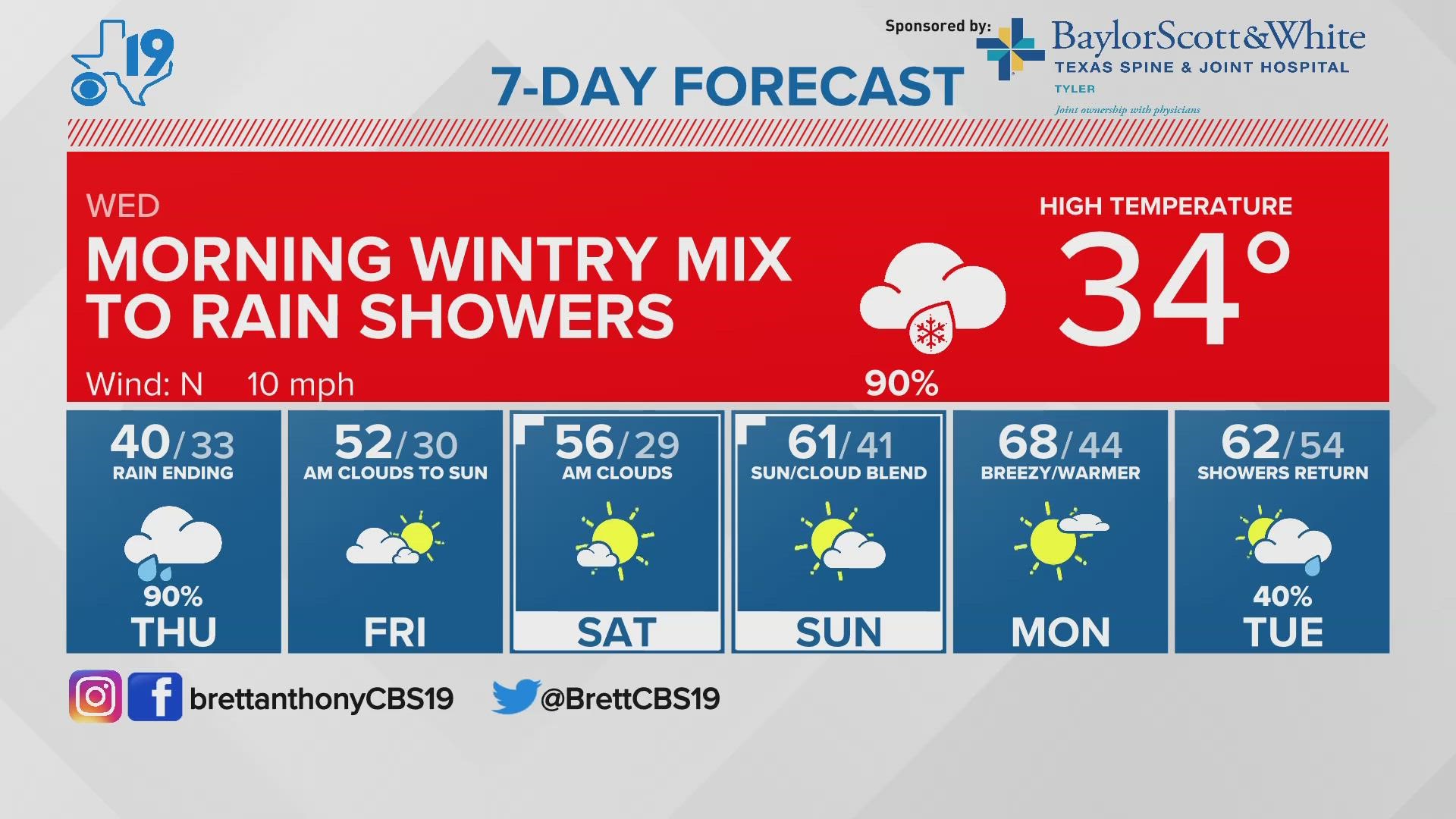 tuesday-january-31st-2023-evening-weather-update-cbs19-tv