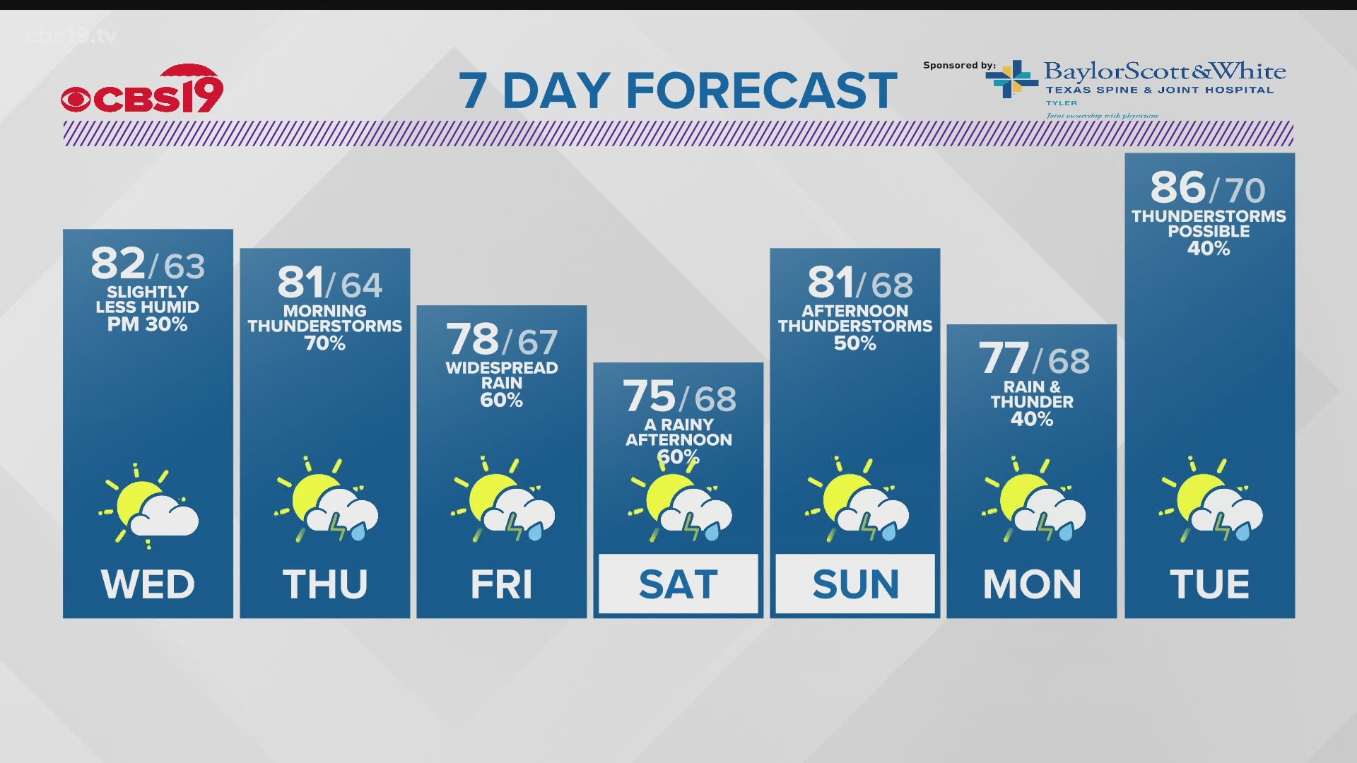 Tuesday June 1st 21 Evening Weather Cbs19 Tv