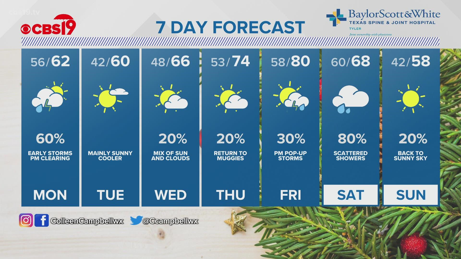 Forecasy Yantis Texas Christmas 2022 Sunday Night Late Weather 12/5/2021 | Cbs19.Tv