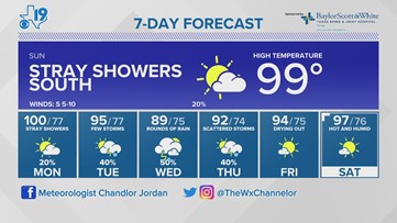 August 6, 2022 - Evening Weather update