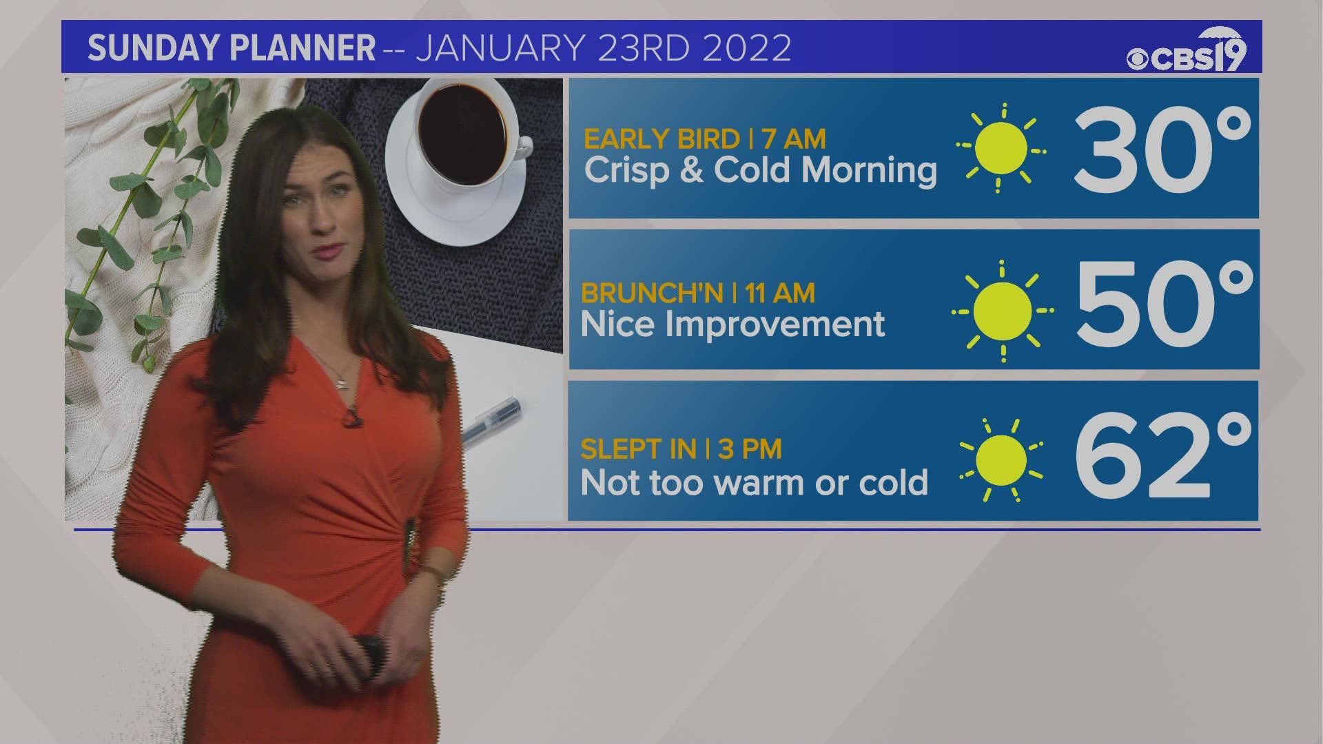 Sunday will start off cold but the afternoon will be sunny and seasonable