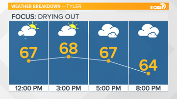 CBS19 WEATHER: A messy morning leads to a dry afternoon