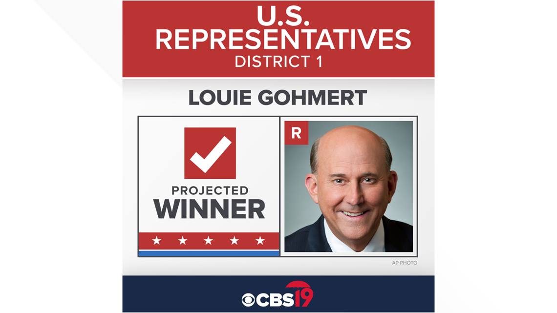 Louie Gohmert wins 9th term as U.S. District 1 Representative  cbs19.tv