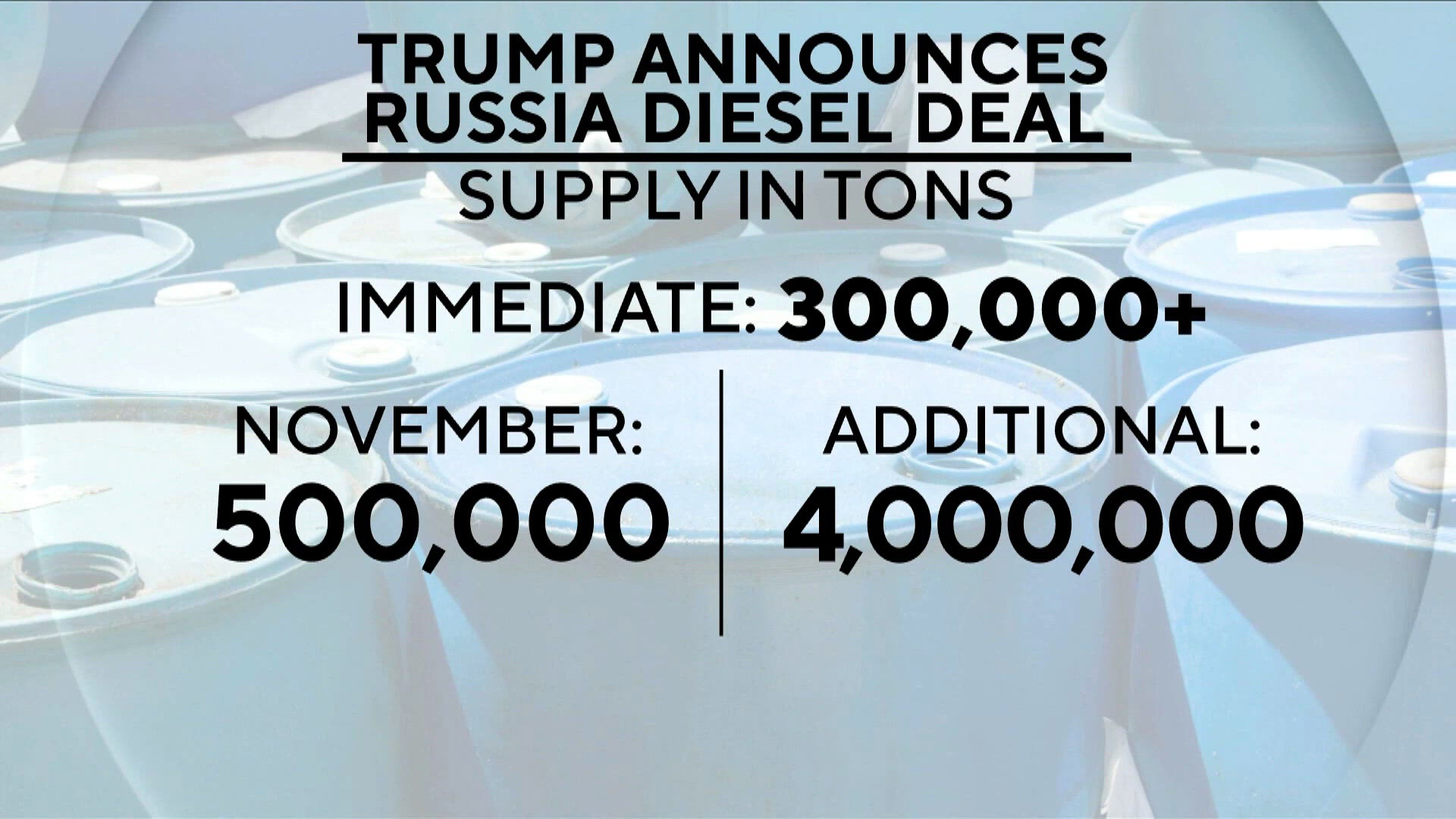 Trump touts fuel price relief as Russia diesel deal draws criticism ...