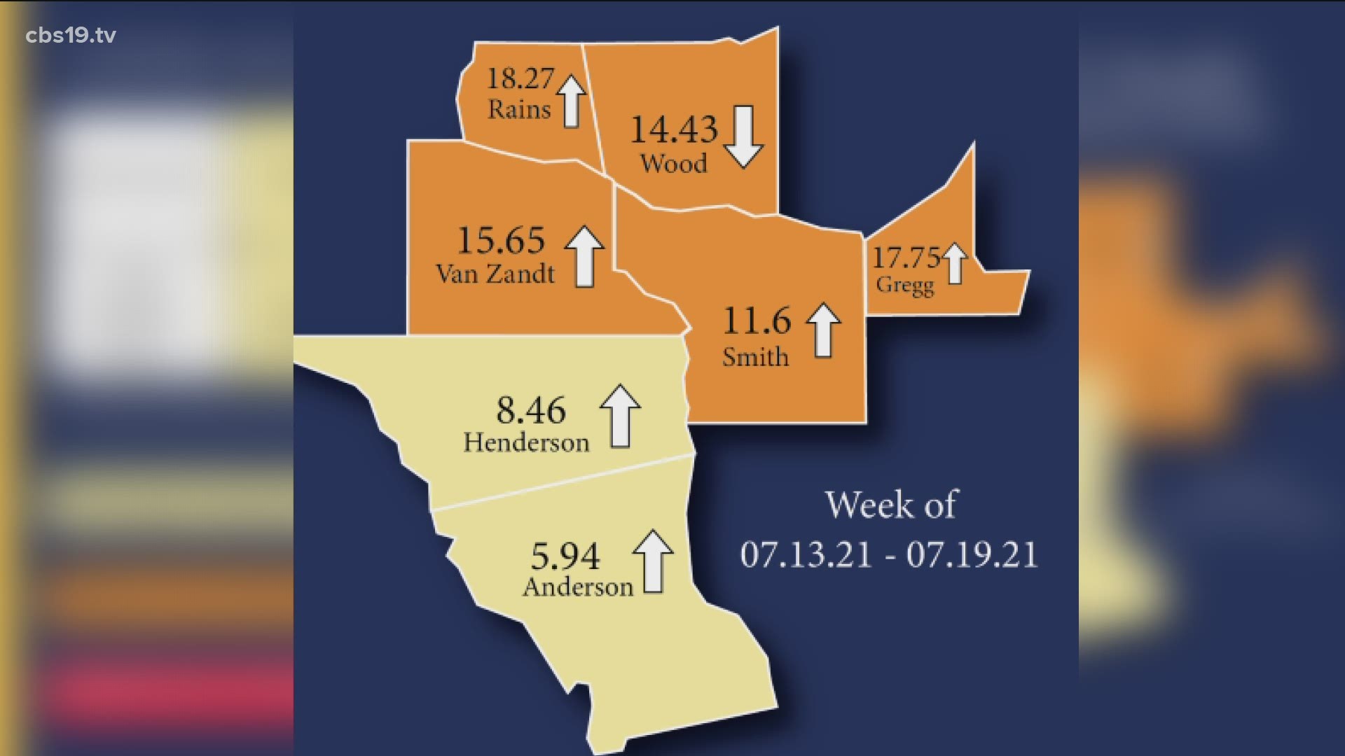 COVID-19 Cases continue to rise in East Texas