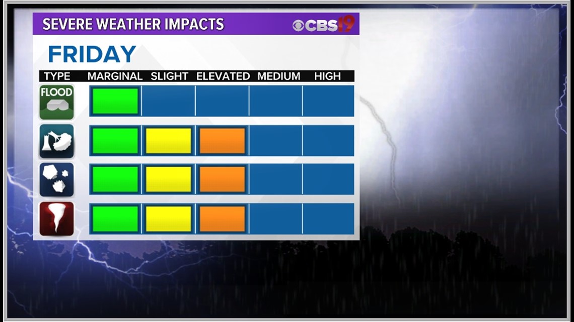 Severe Weather Threat Continues Overnight | Cbs19.tv