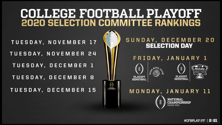 College Football Playoff committee announces ranking release dates for  2020-21 season