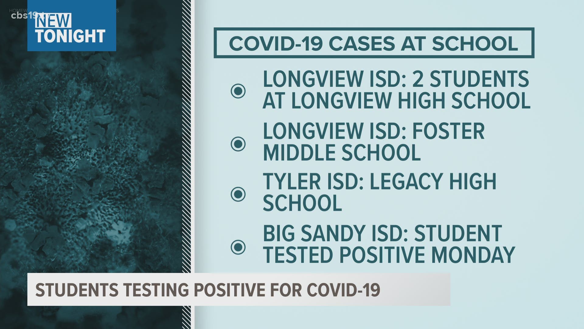 There have been positive tests at Tyler ISD, Longview ISD and Big Sandy.