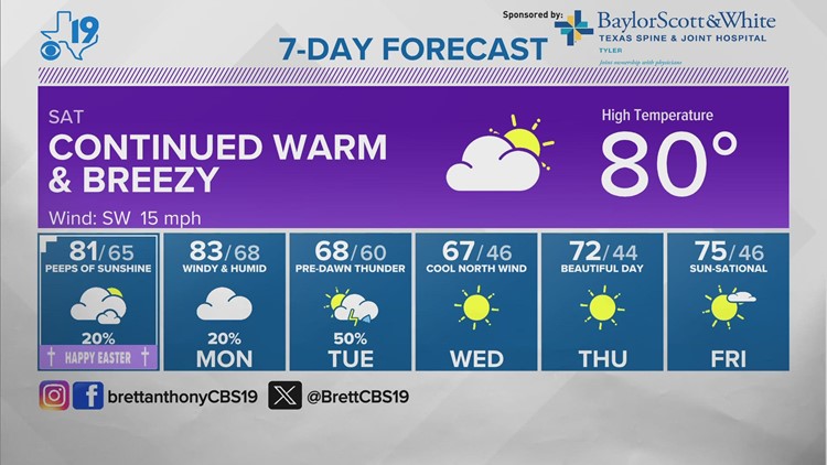 East Texas weather cbs19.tv