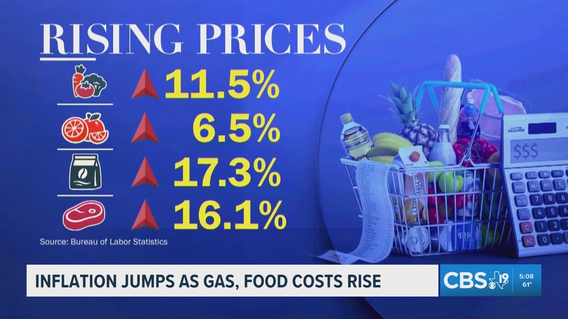 Cbs Inflation Rates Inflation climbs to 3.8% in April as gas and food prices surge | cbs19.tv