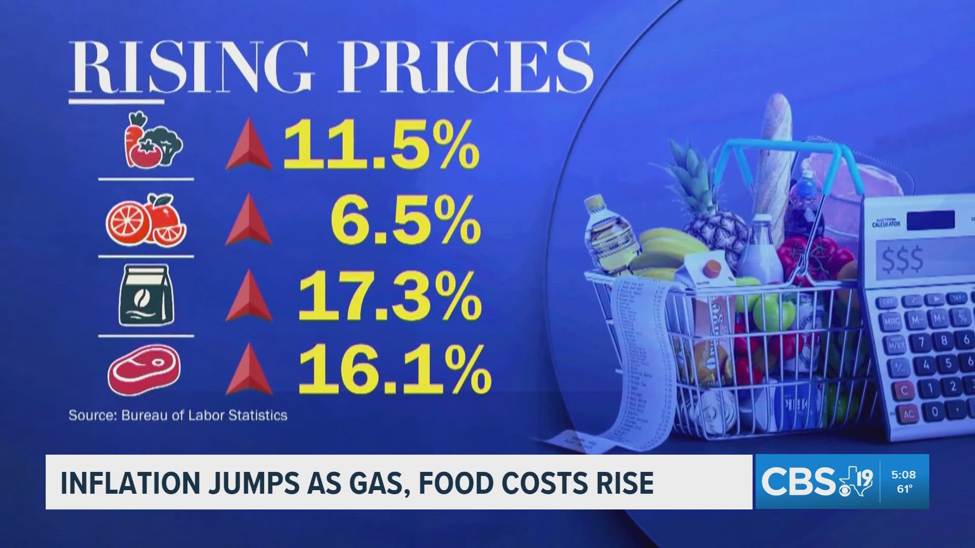 Inflation climbs to 3.8% in April as gas and food prices surge | cbs19.tv