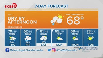 Wednesday Morning Weather Update