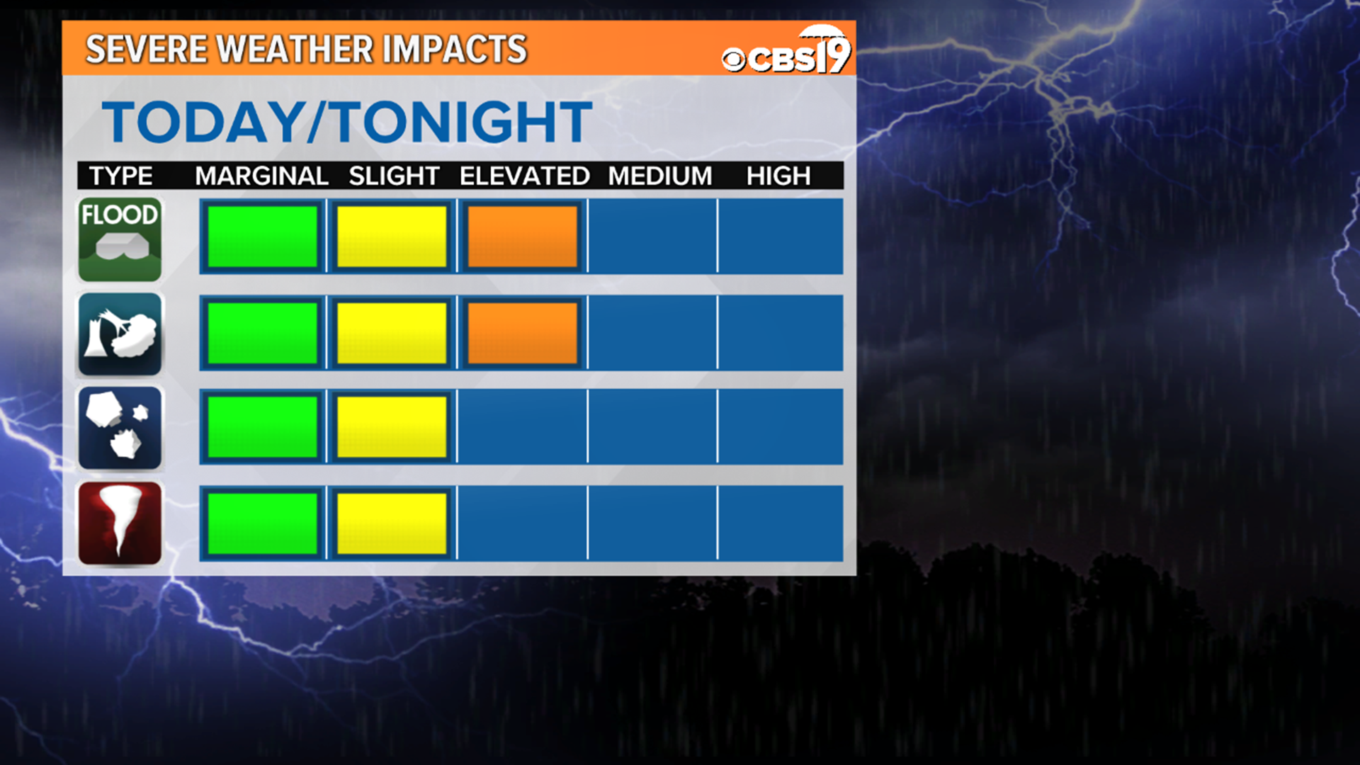 Severe weather expected to return to East Texas tonight through Friday ...