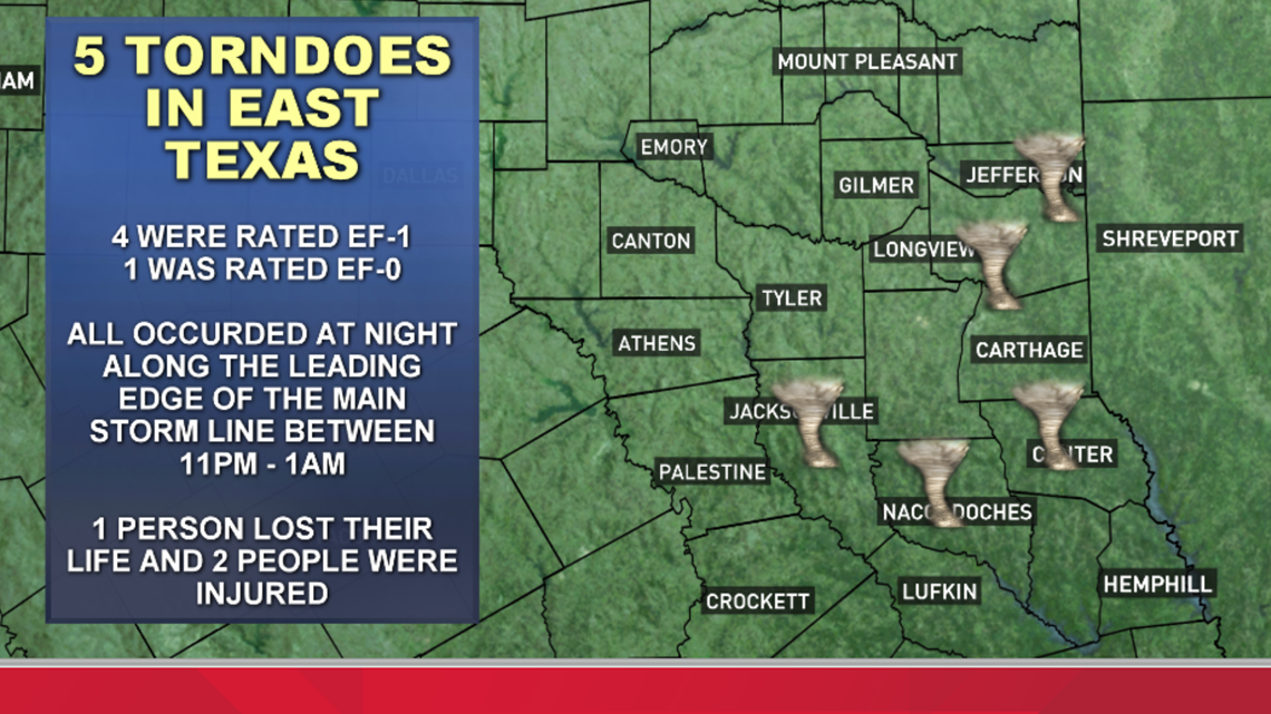 NWS confirms 5 tornadoes hit East Texas Friday night, Saturday morning