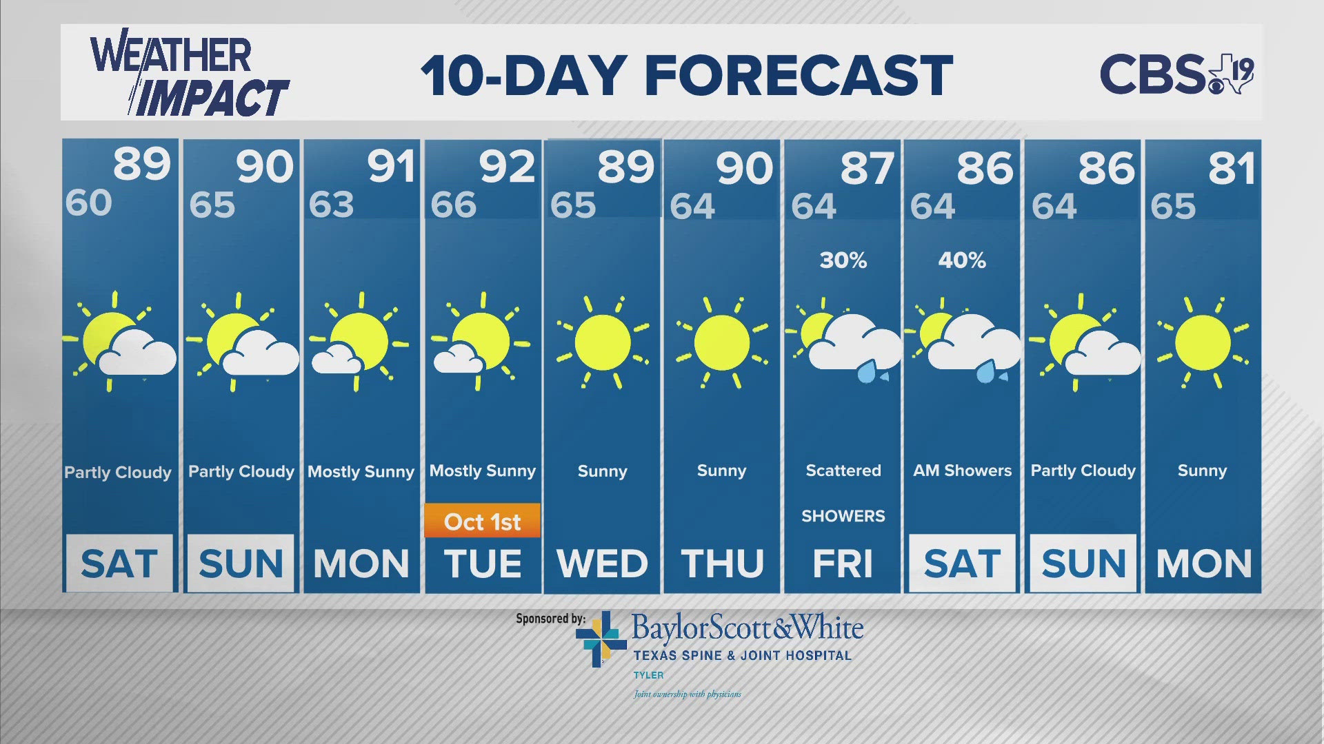 For the latest from the CBS19 Weather Experts, visit cbs19.tv/weather