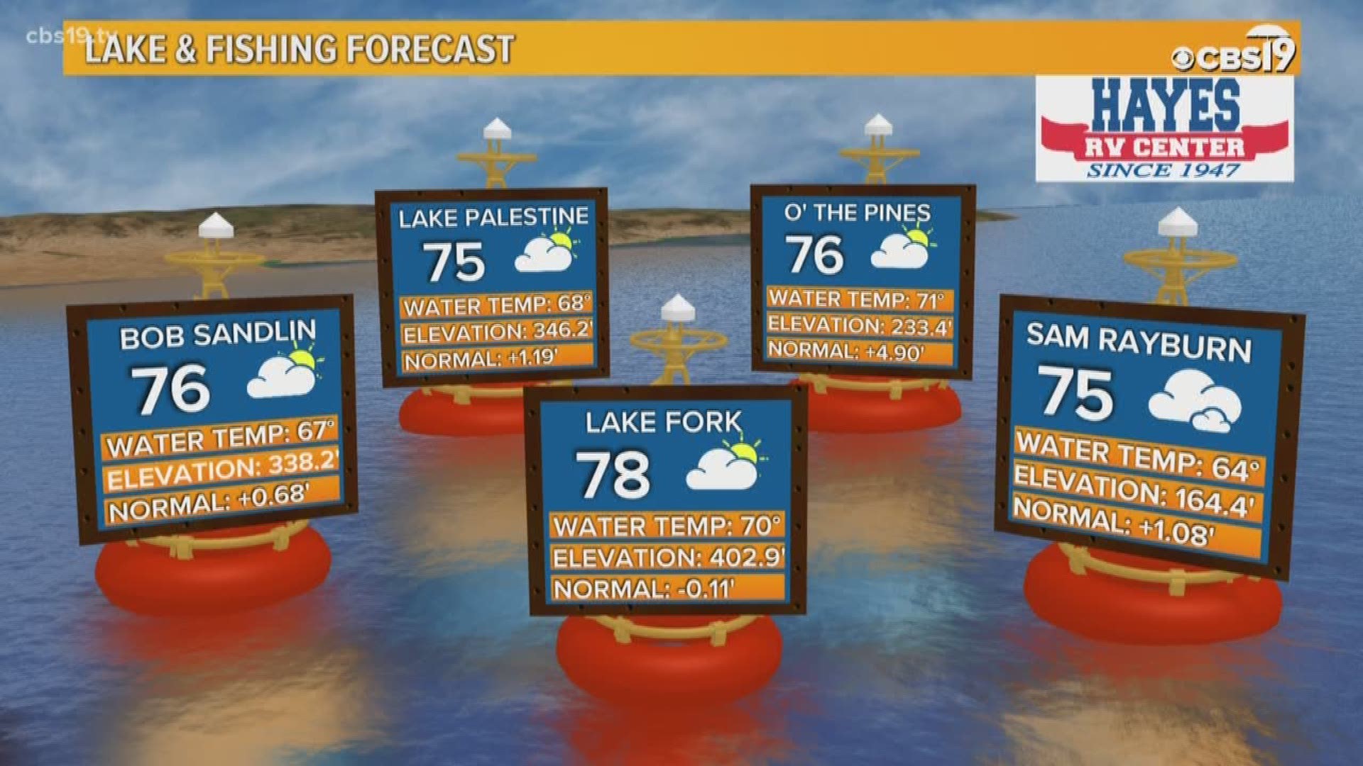 Hayes RV Center Lake Report April 23, 2019 cbs19.tv