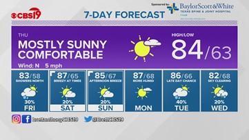 Wednesday October 20th 2021 Evening Weather