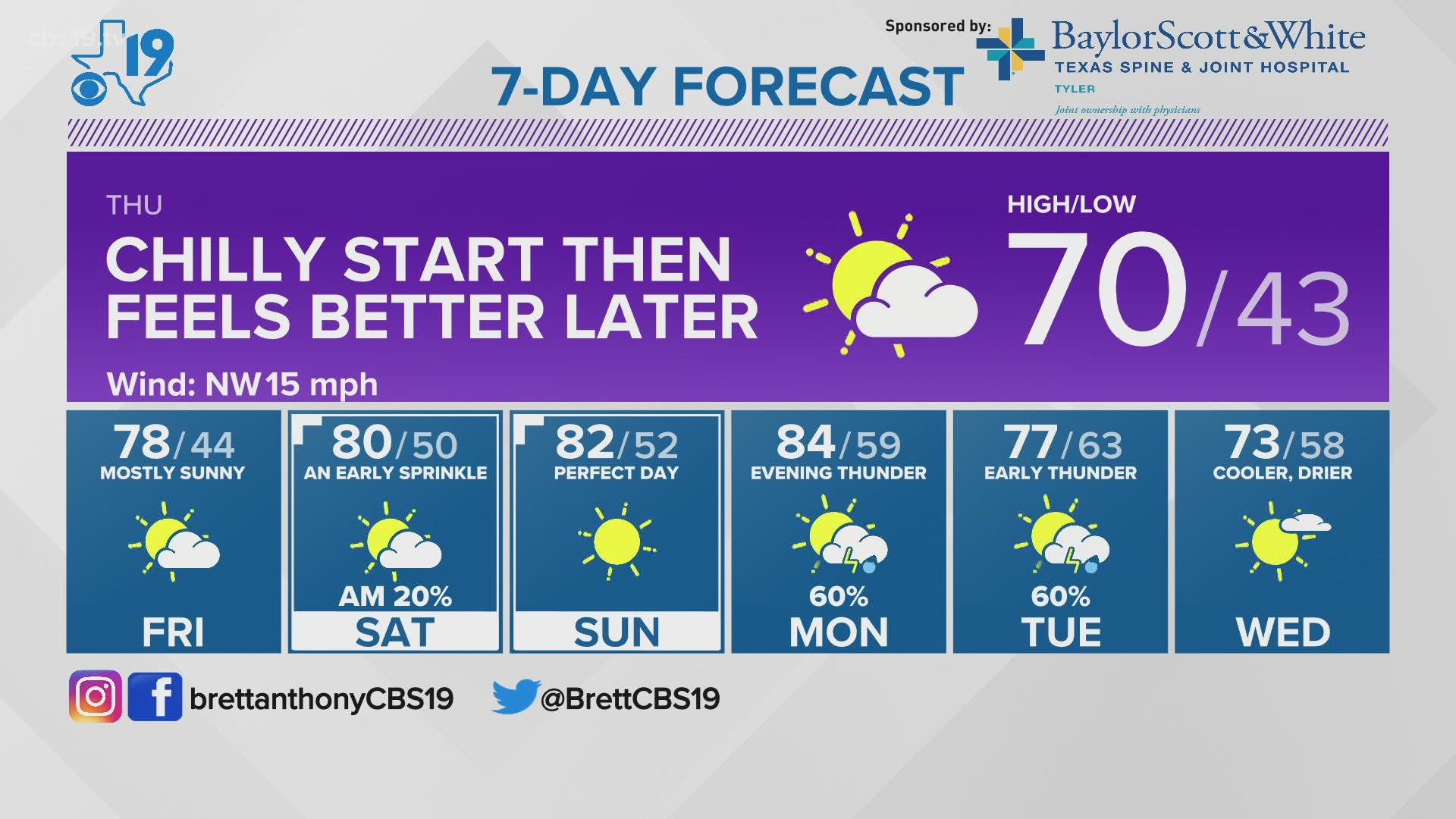 Rusk County officials find remains of Kim Flint | cbs19.tv