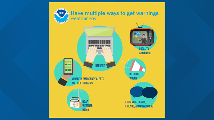 What you need to know if a tornado hits your area | cbs19.tv
