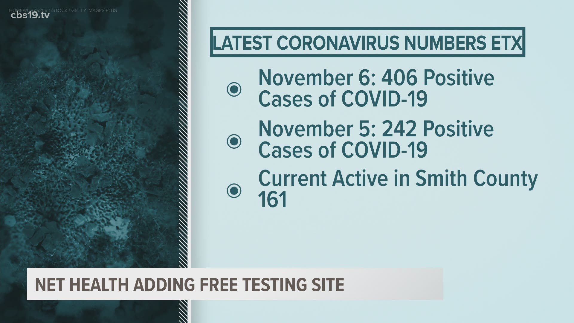 New coronavirus testing site opening in Tyler