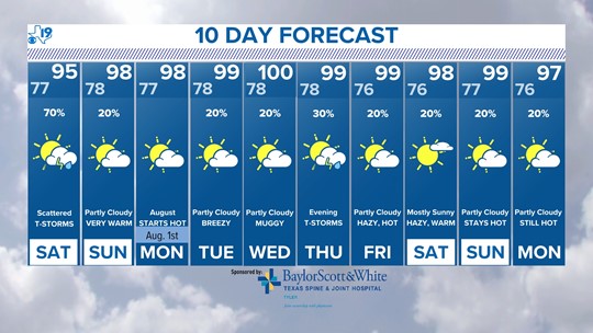 Weather Radar | Tyler, Texas | cbs19.tv