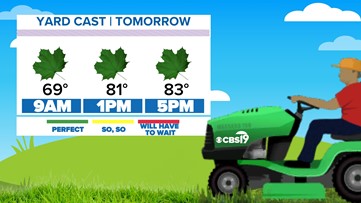 CBS19 WEATHER: Weak front brings slightly less humid air back to East Texas