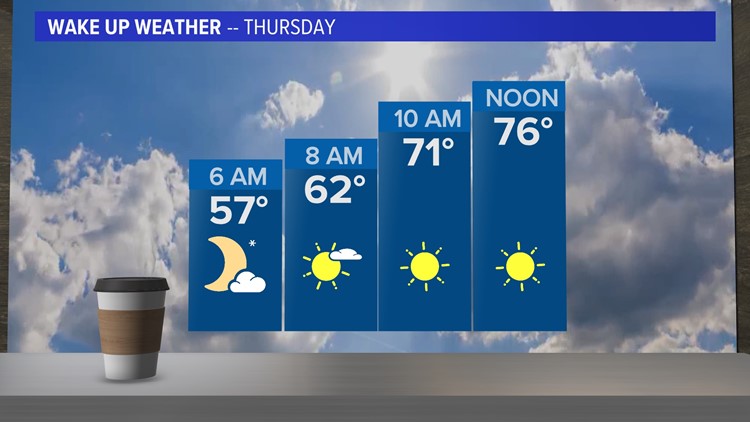 CBS19 WEATHER: Comfy night for late May.. sunshine sticks around into MDW