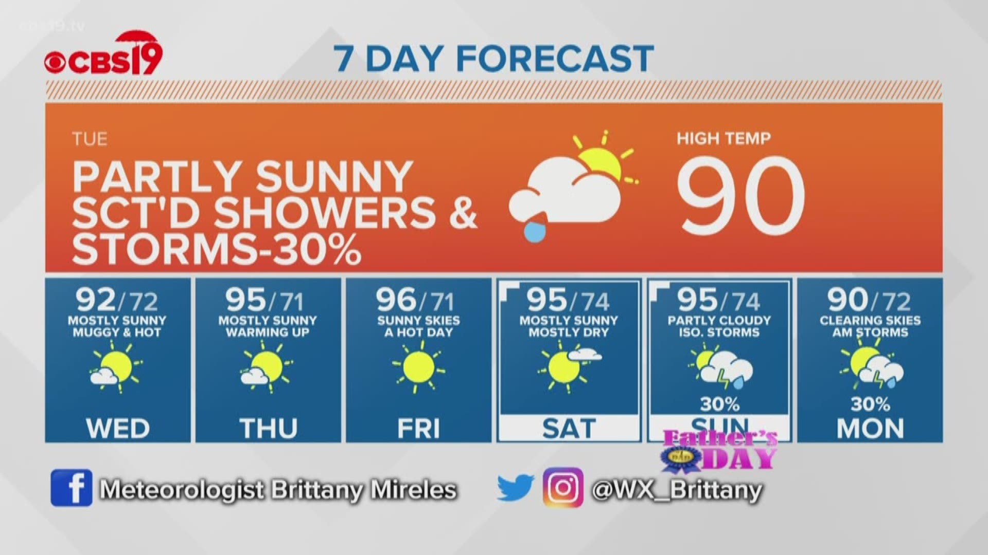 THE MORNING LOOP WEATHER June 16, 2020 cbs19.tv